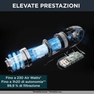 Aspirapolvere senza fili Rowenta RH99F1 X-FORCE FLEX 15.60 in azione  