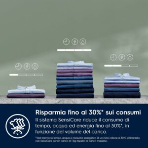 Lavatrice Electrolux PerfectCare 600 con tecnologia SensiCare e sconti speciali