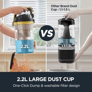 Aspirapolvere verticale EUREKA UEU610 con 2.2L Dust Cup, Anti-Groviglio e Luci LED per una pulizia profonda