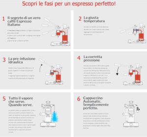 Pavoni Professional Lusso PL, macchina per espresso professionale in acciaio inox con capacità di 1.6L e 16 tazze, ideale per un caffè perfetto.