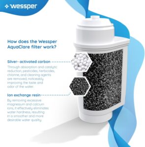 Cartuccia filtro acqua Wessper da 6 pezzi compatibile con macchine da caffè Siemens EQ e Bosch
