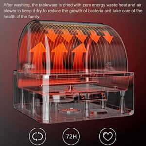 Immagine della lavastoviglie tavolo smart, compatta e innovativa, ideale per spazi ridotti e con diverse modalità di pulizia.